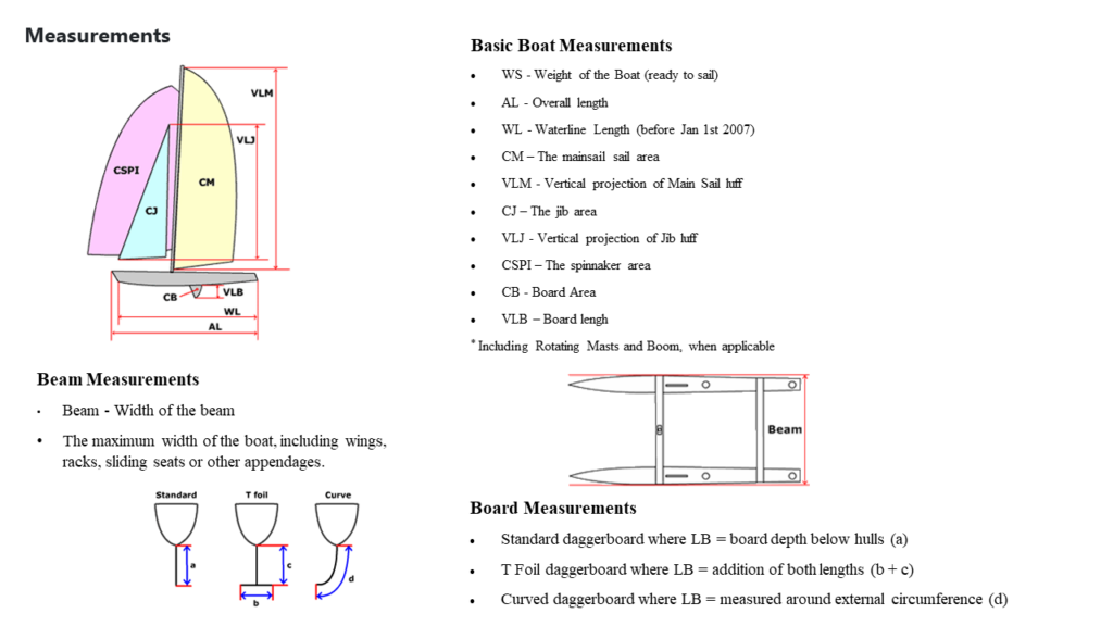 small catamaran handicap rating system