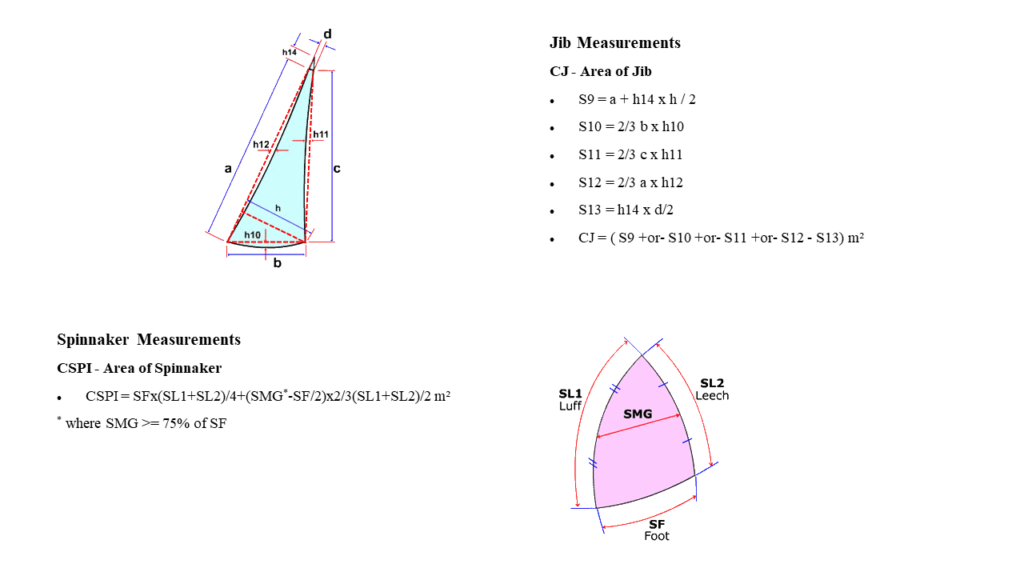 small catamaran handicap rating system